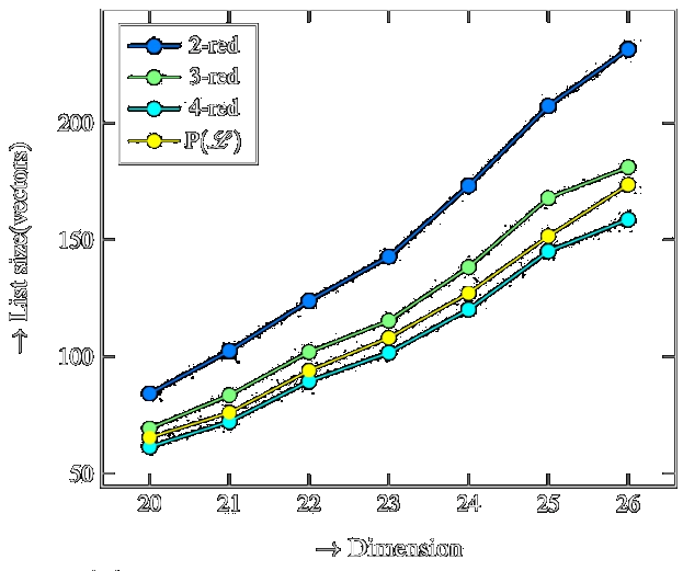 / Designs, Codes and Cryptography 2023