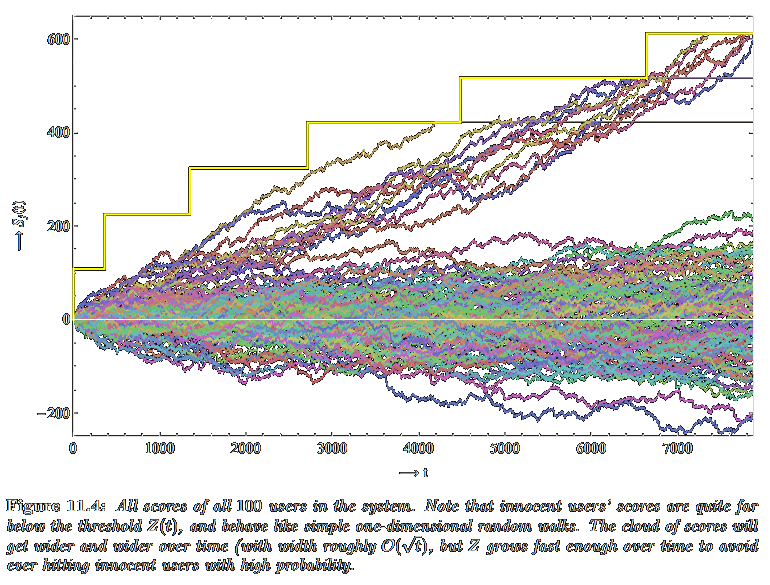 / Master thesis 2011