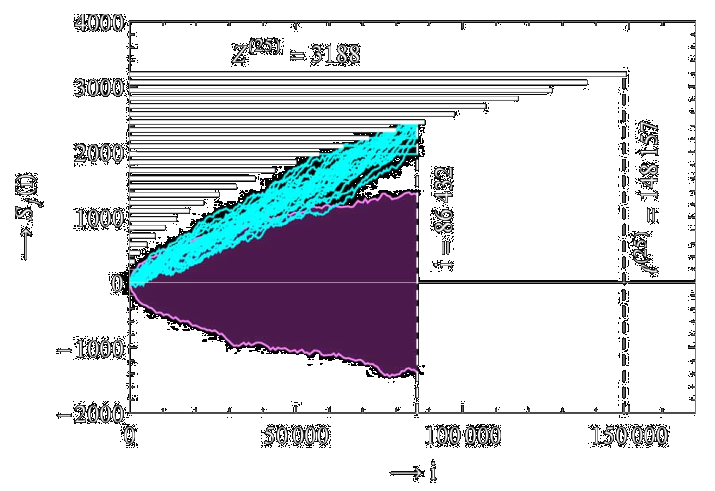 / IEEE Transactions on Information Theory 2013